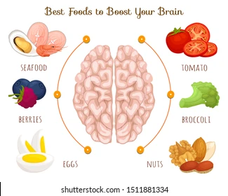 Brain Health