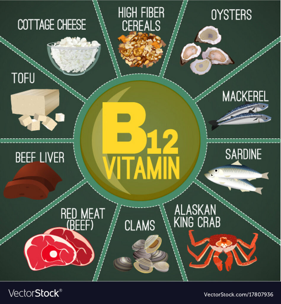 vitamin b12 image vector 17807936 Healthcare