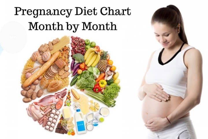 The Ultimate Month-by-Month Pregnancy Food Chart for a Healthy Baby and Mummy